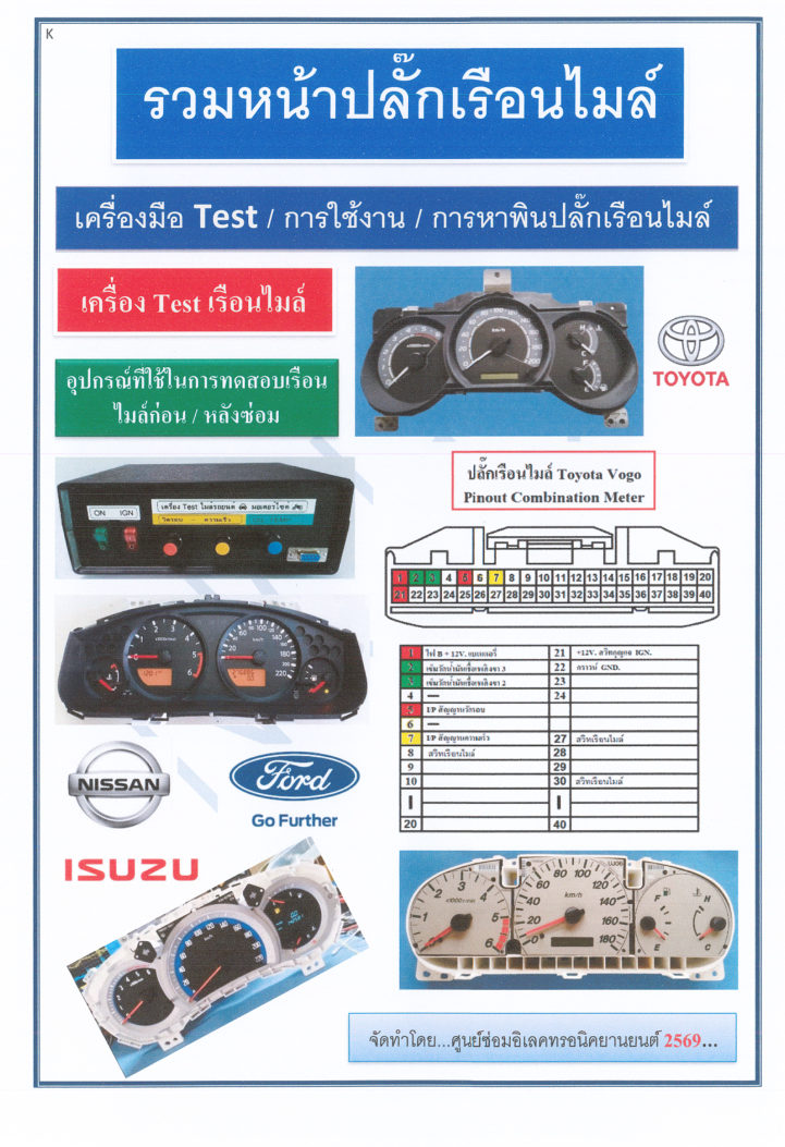 ปกหนังสือ รวมหน้าปลั๊กเรือนไมล์