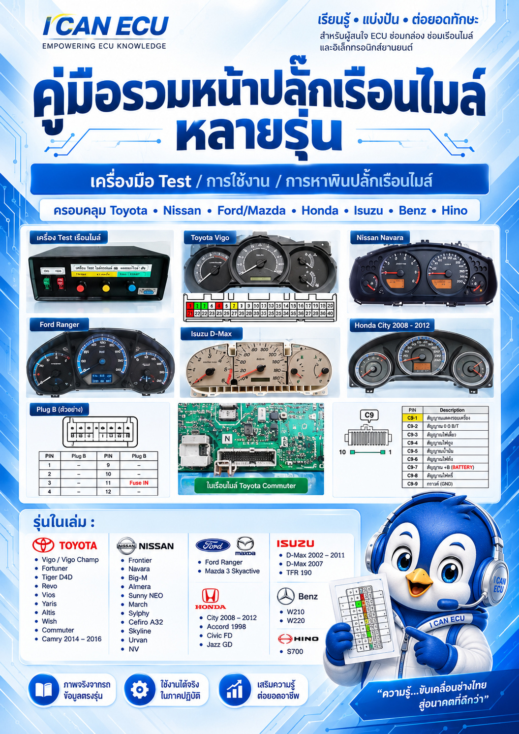 ปก รวมหน้าปลั๊กเรือนไมล์