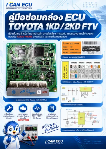 ปก คู่มือซ่อมกล่อง ECU 1KD, 2KD Toyota