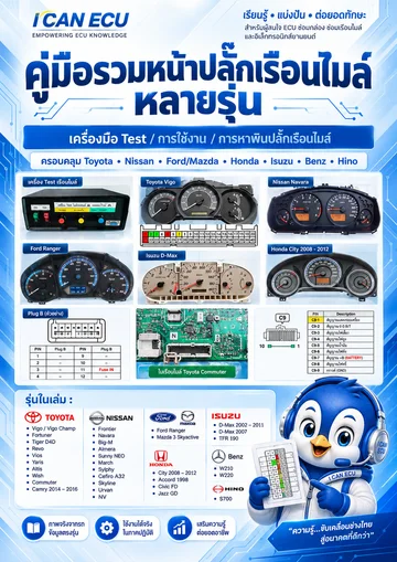 ปก รวมหน้าปลั๊กเรือนไมล์