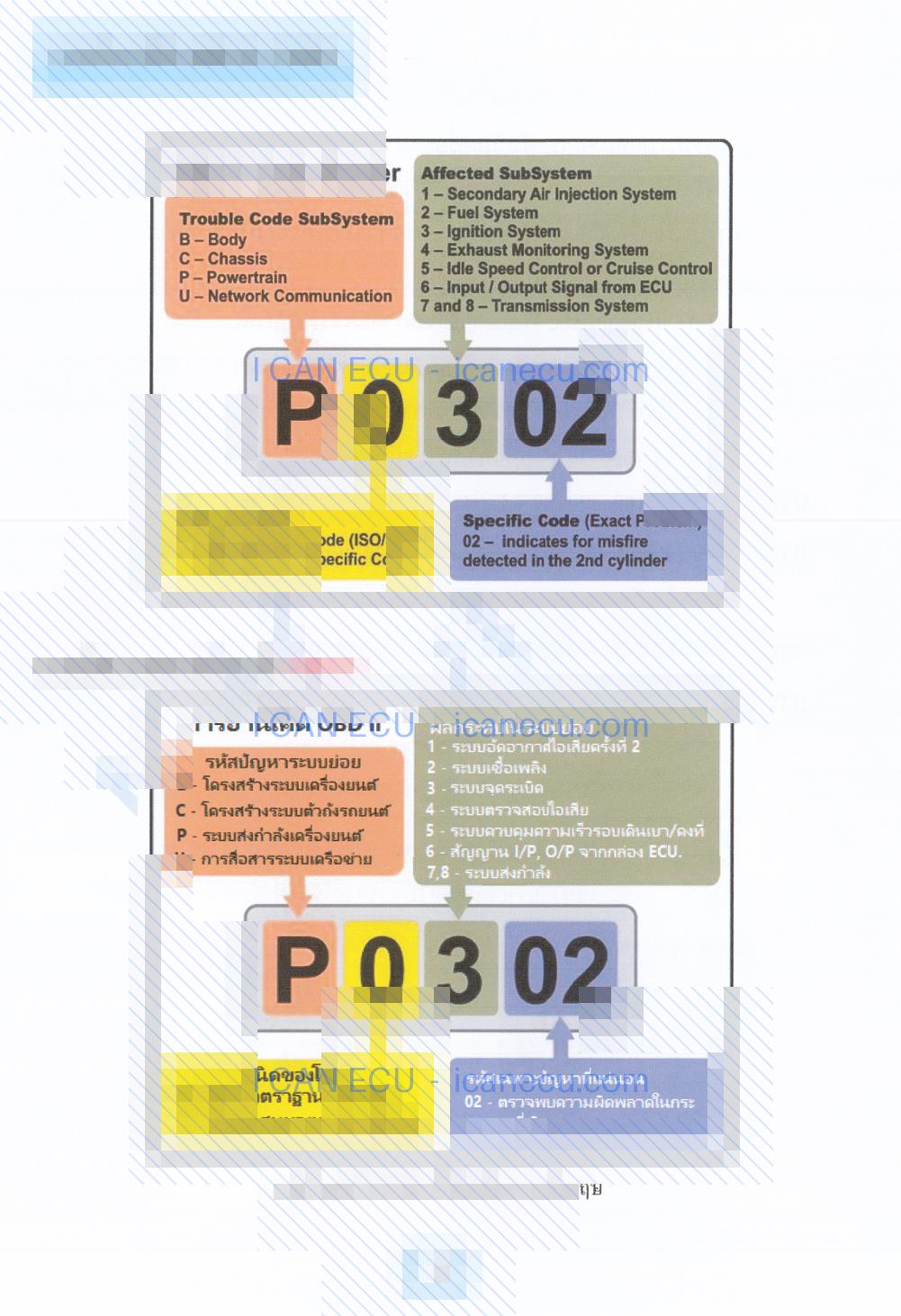 ตัวอย่างหน้า 4 จาก คู่มือซ่อมกล่อง ECU เล่มที่ 4-2